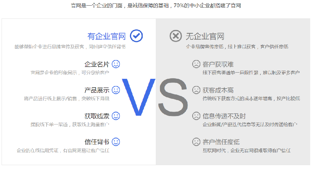为什么要做企业官网？企业官网多少钱？